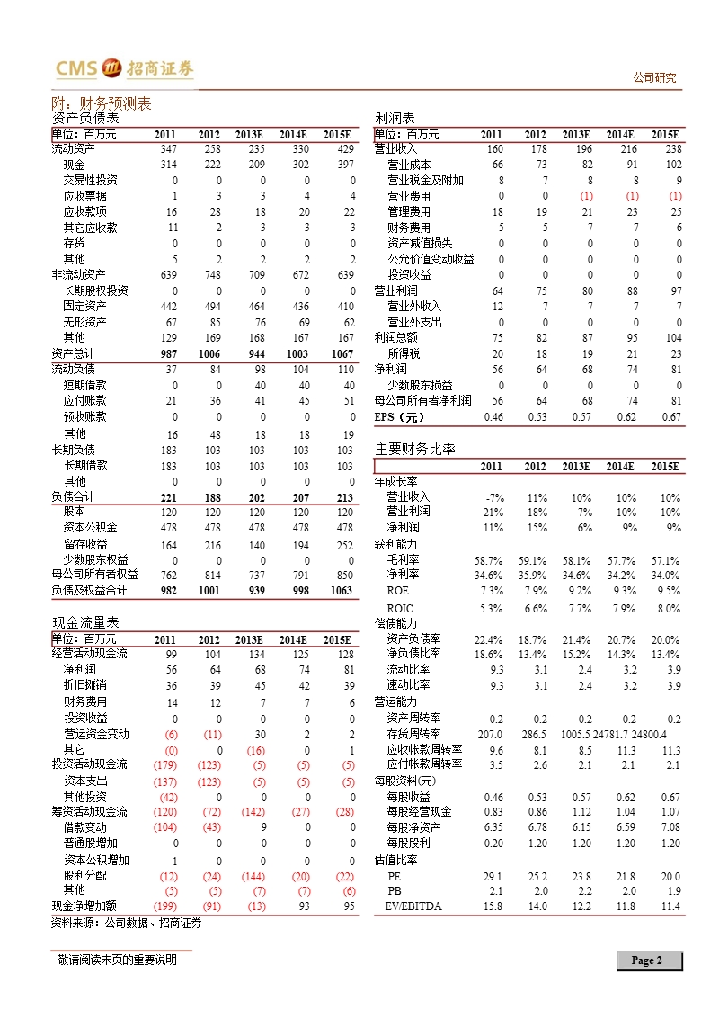 恒基达鑫(002492)受制于化工行业景气度，公司投资放缓-130205.ppt_第2页