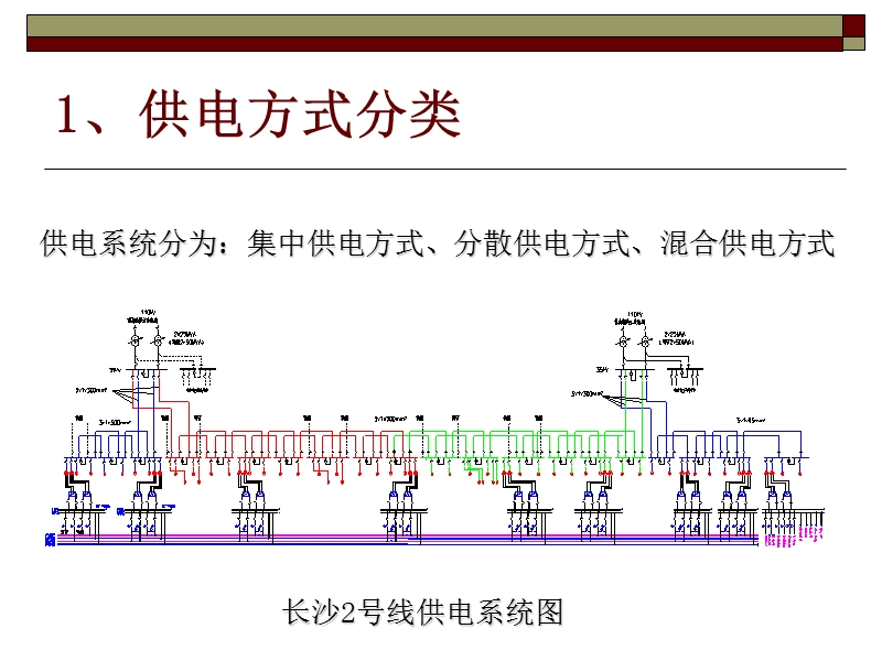 地铁供电系统简介 PPT.ppt_第3页