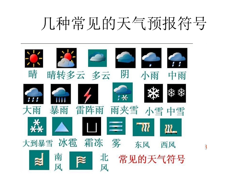 我们关心天气上课用.ppt_第3页