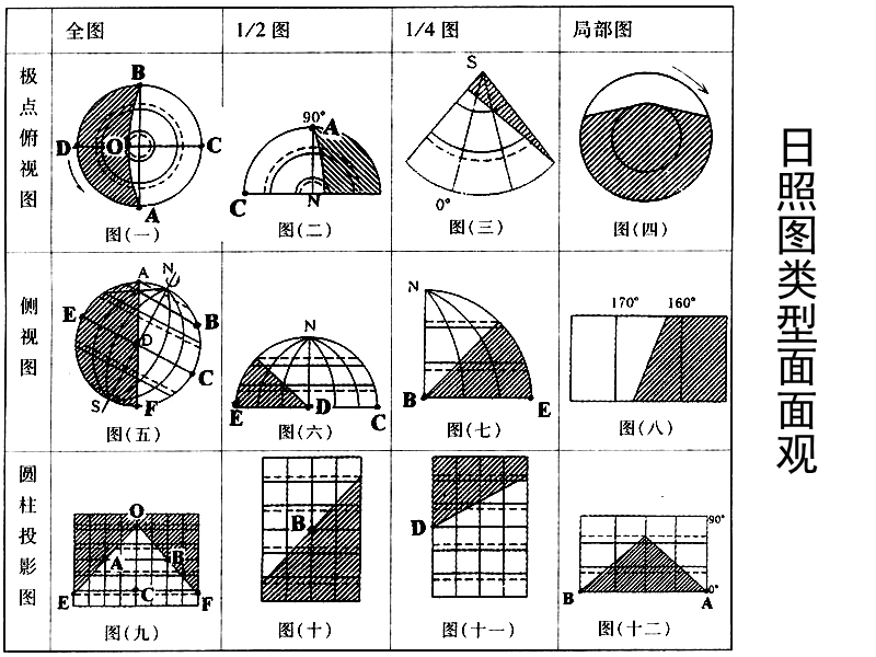 日照图的判读.ppt_第1页