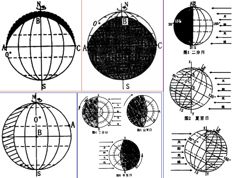日照图的判读.ppt_第2页