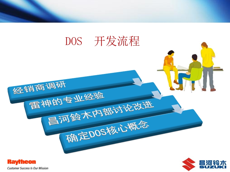 昌河铃木dos培训—经销商运营管理标准.ppt_第3页