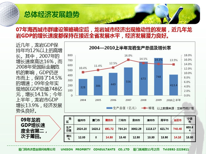 龙岩市场报告76p.ppt_第2页