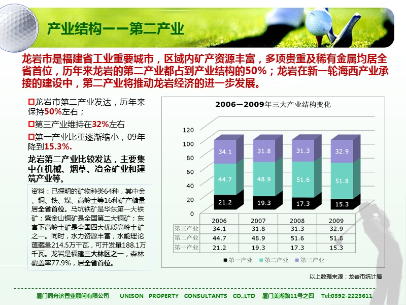 龙岩市场报告76p.ppt_第3页