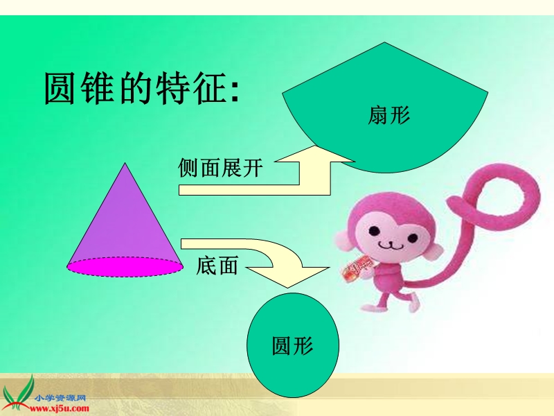 新人教版六年级数学下册课件_圆柱和圆锥的整理与复习.ppt_第3页