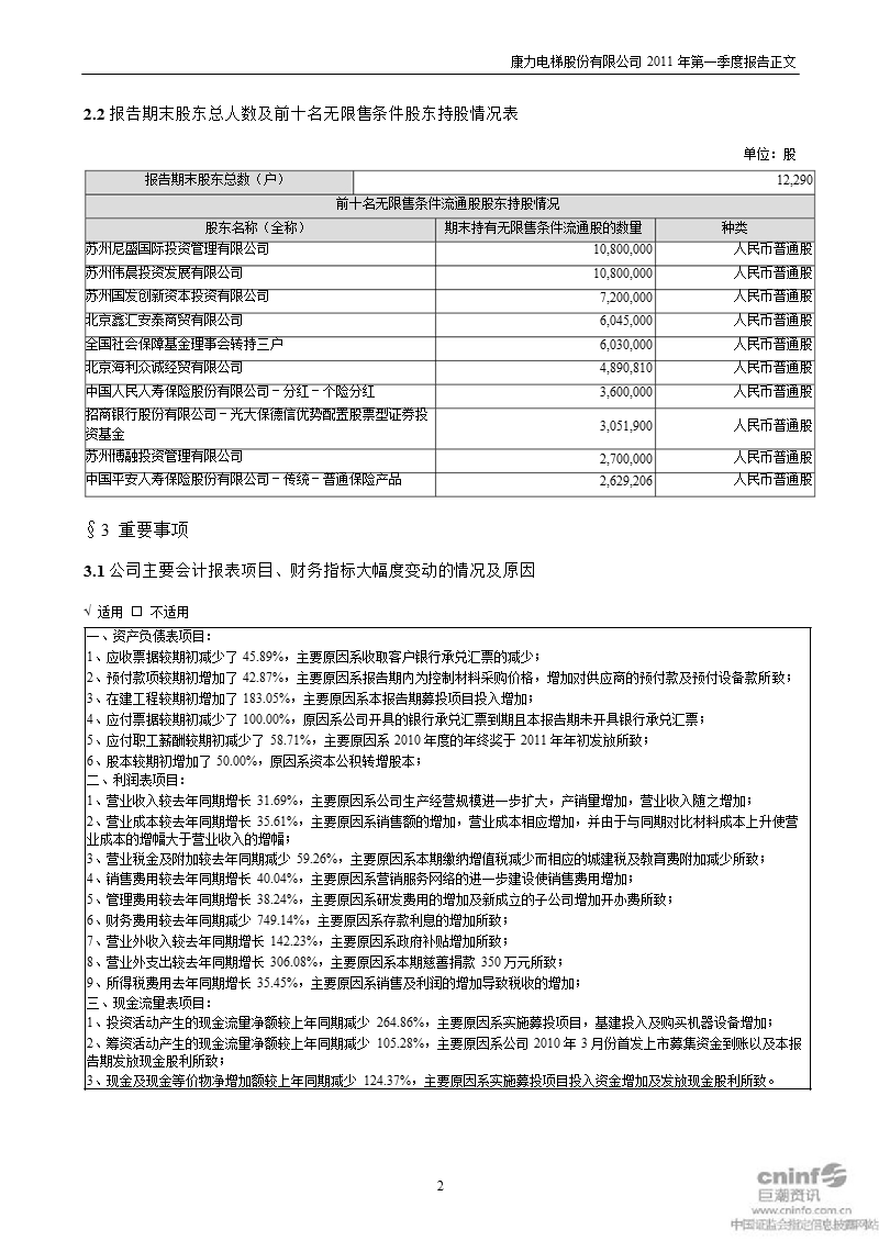 康力电梯：2011年第一季度报告正文.ppt_第2页