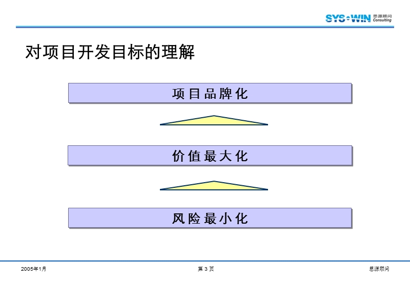 思源-杭州网新实业三墩项目市场定位报告-183ppt.ppt_第3页