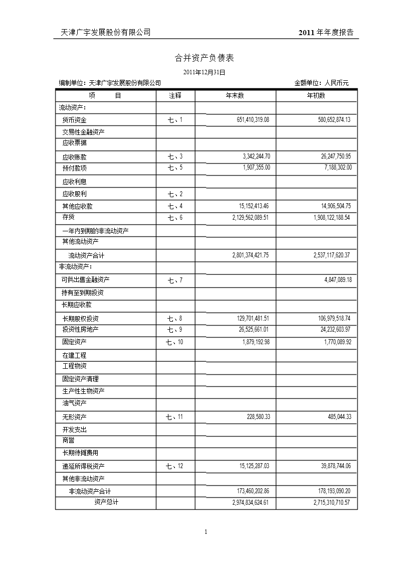 广宇发展：2011年年度审计报告.ppt_第2页