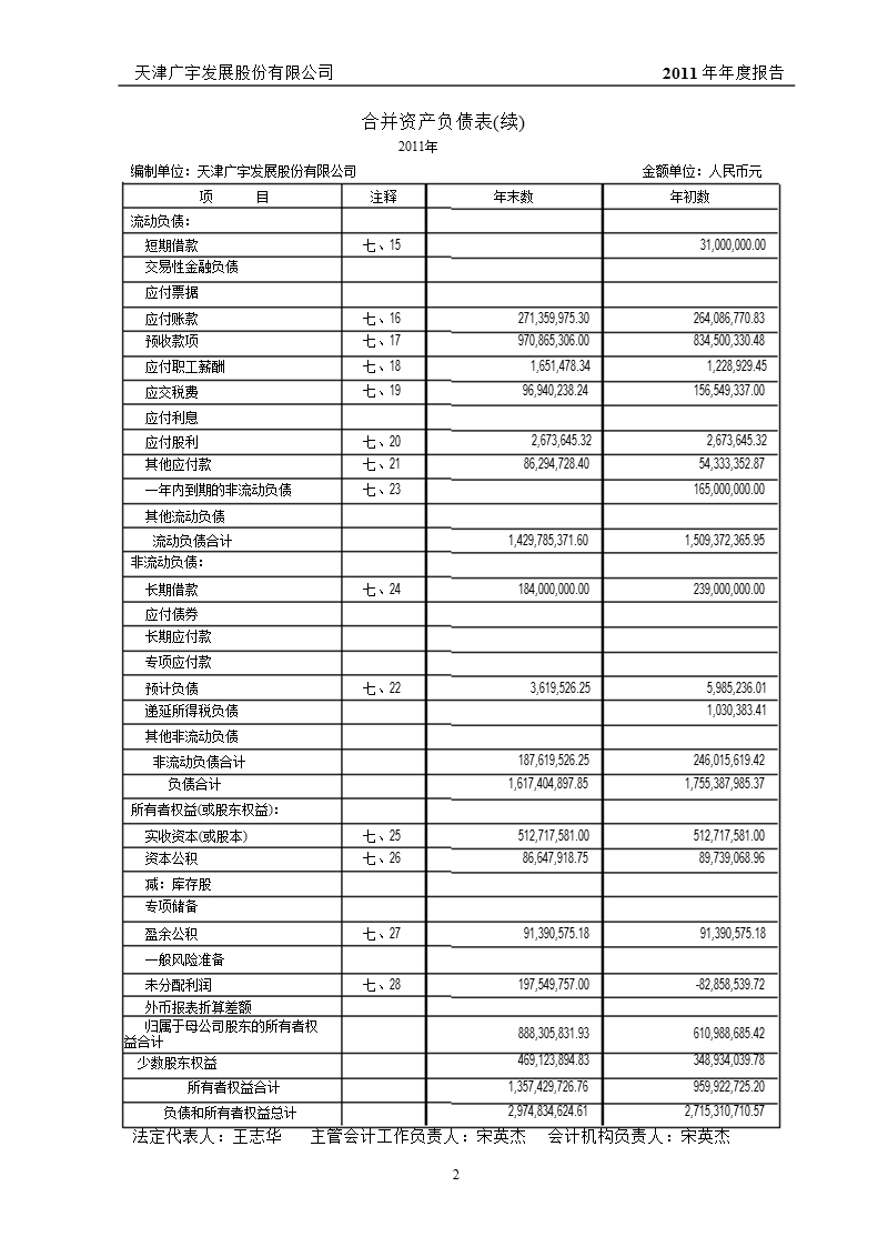 广宇发展：2011年年度审计报告.ppt_第3页