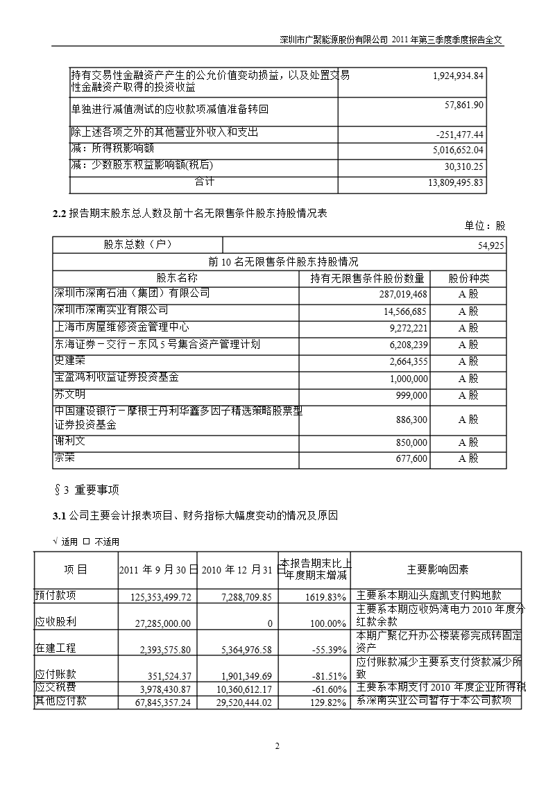 广聚能源：2011年第三季度报告全文.ppt_第2页