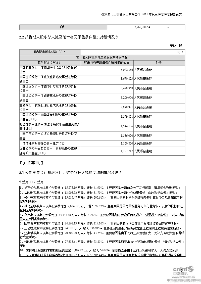 张化机：2011年第三季度报告正文.ppt_第2页