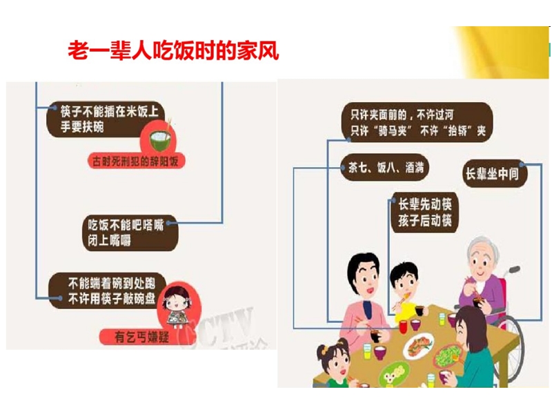 传承好家风好家训--一年级主题班队 PPT.ppt_第3页