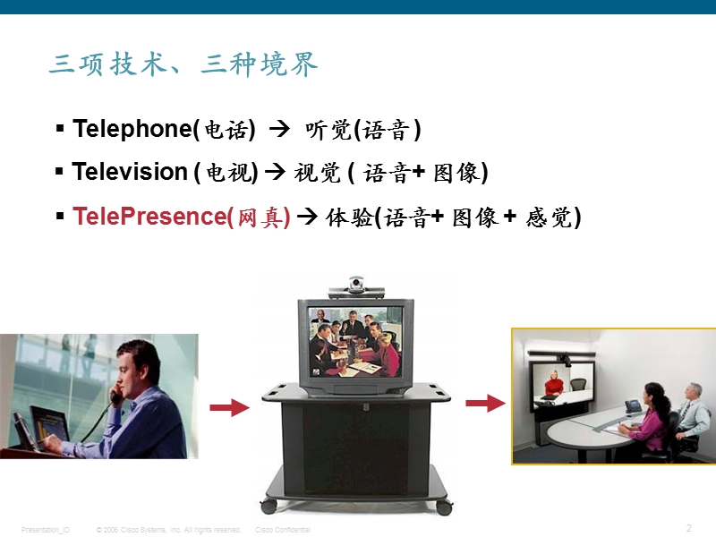 思科网真系统介绍.ppt_第2页