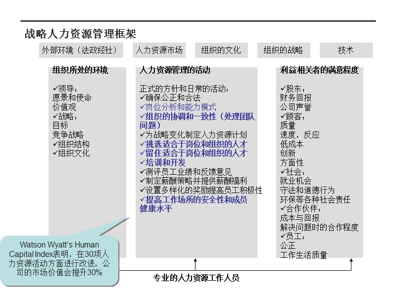 心理测量在人力资源管理中的应用.ppt_第3页