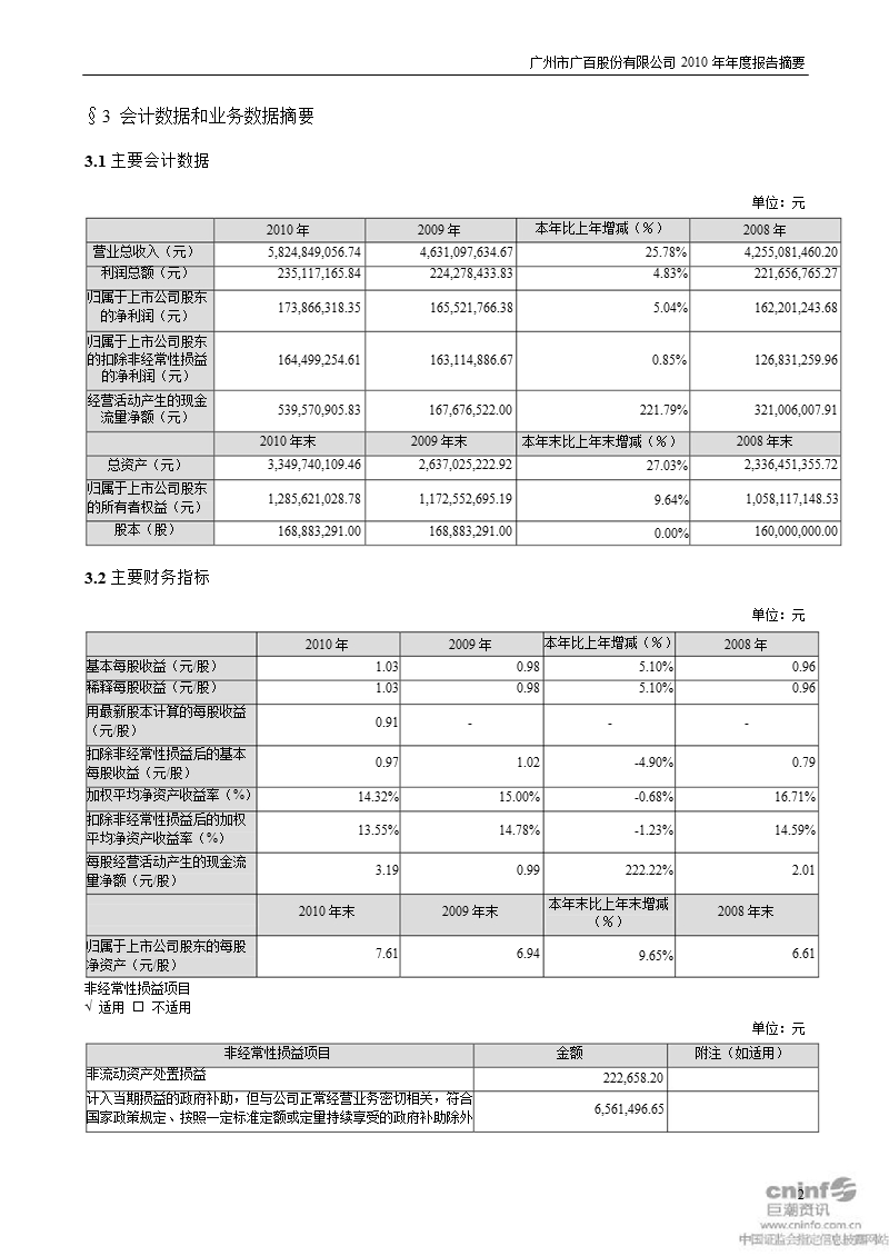 广百股份：2010年年度报告摘要.ppt_第2页