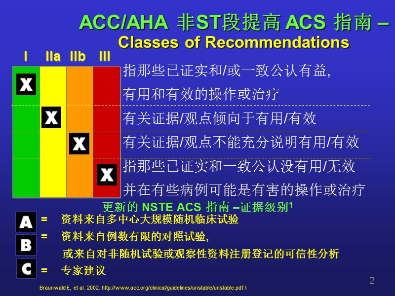 非st段抬高心肌梗死治疗-从临床实践到指南.ppt_第2页