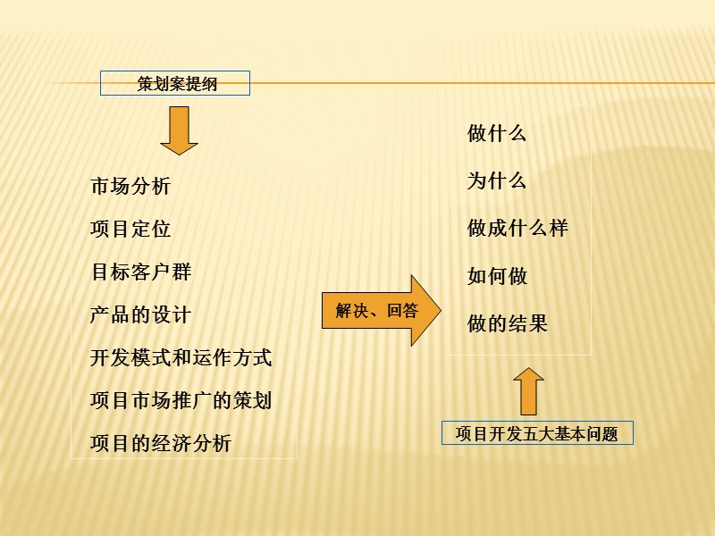 马山别墅项目定位报告75p.pptx_第3页