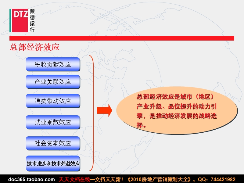 戴德梁行2007年广州科学城总部经济区项目前期策划方案.ppt_第3页