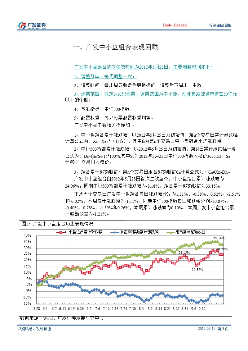 广发中小盘投资组合周报：本周广发中小盘投资组合超额收益-1.21012-09-19.ppt_第3页