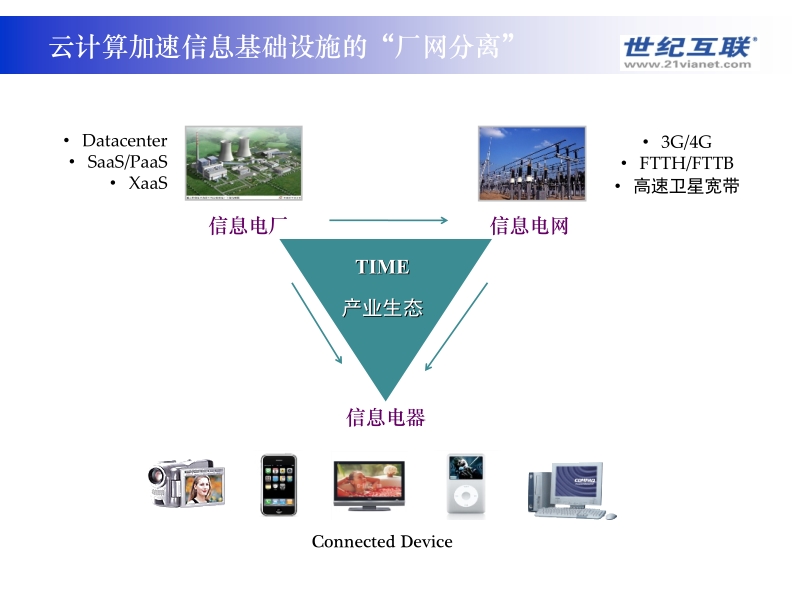 打造高效节能的民营idc服务.ppt_第3页