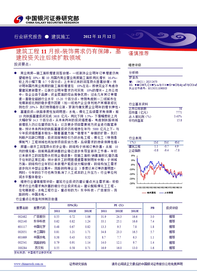 建筑工程11月报：装饰需求仍有保障_基建投资关注后续扩散领域-2012-11-16.ppt_第1页