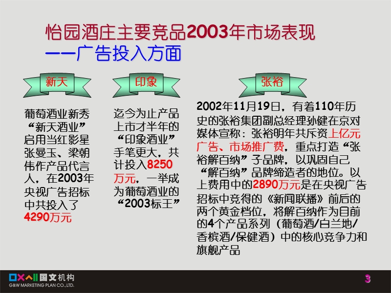 怡园酒庄品牌建立议案.ppt_第3页