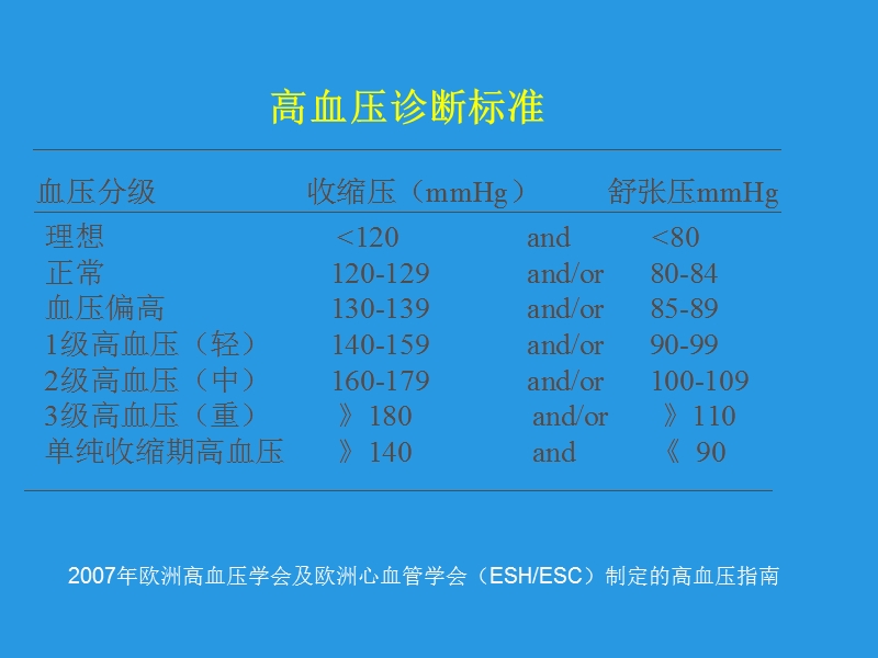 高血压肾损害.ppt_第3页