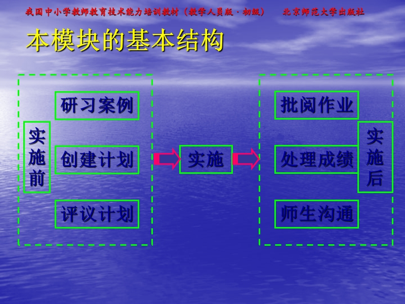 我国中小学教师教育技术能力培训教材：教学实施计划的设计.ppt_第3页