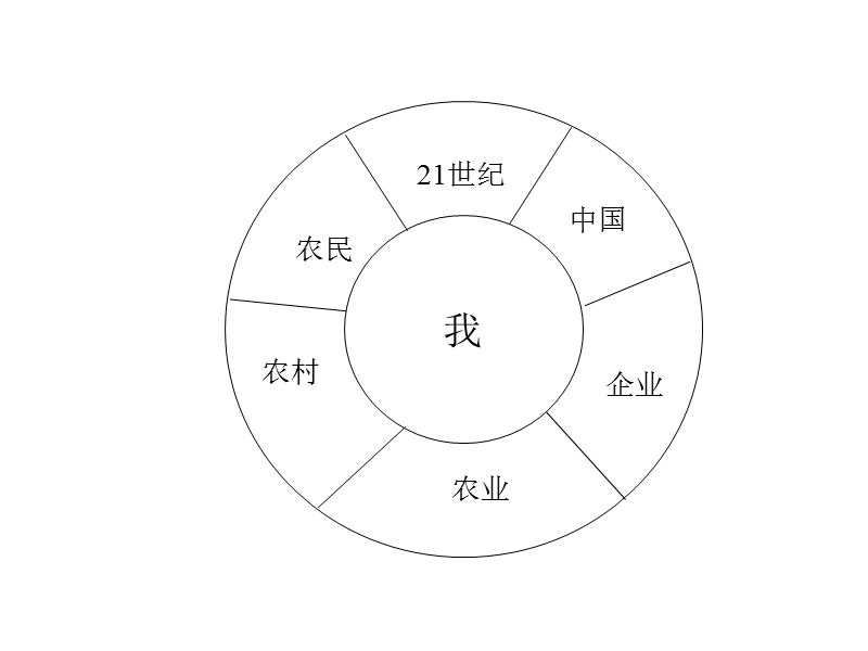 成功品格.ppt_第3页