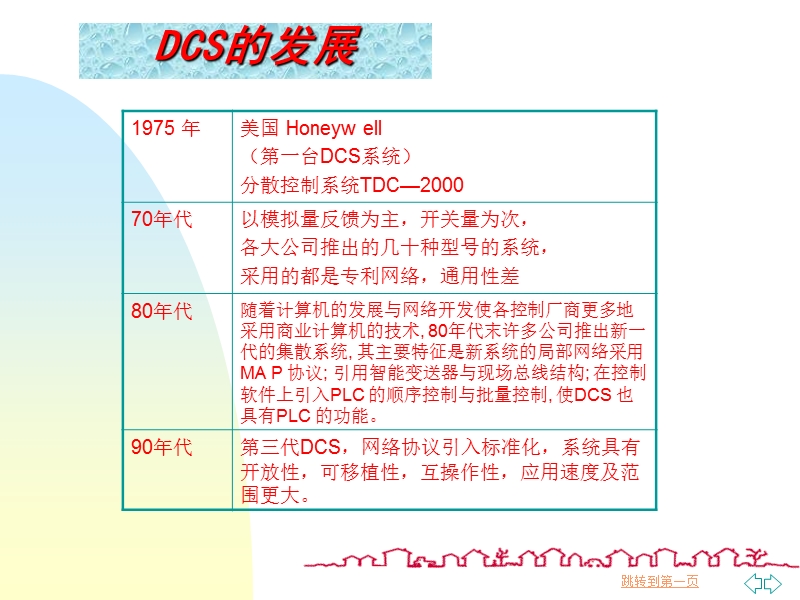 DCS理论与QCS基础 PPT.ppt_第3页