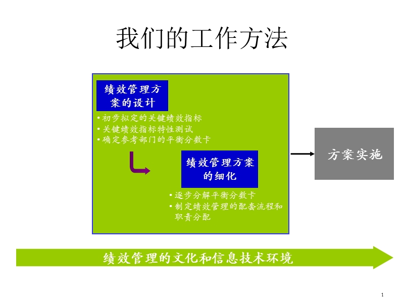 我们的工作方法.ppt_第1页