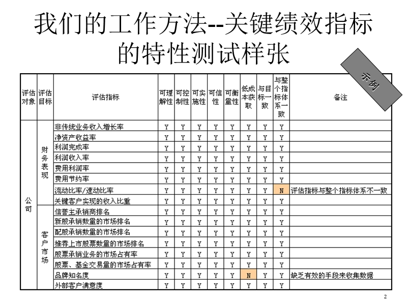 我们的工作方法.ppt_第2页