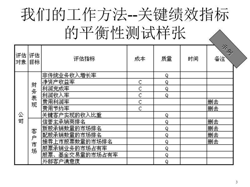 我们的工作方法.ppt_第3页