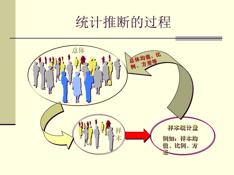 抽样调查ppt.ppt_第2页