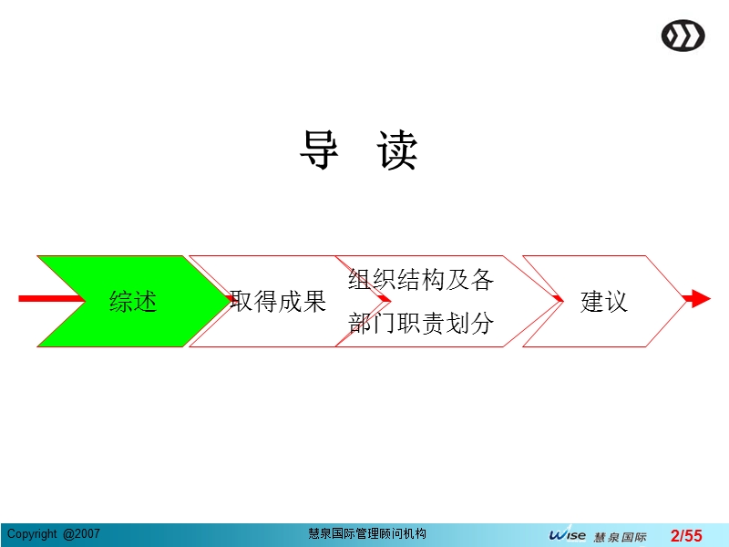 慧泉国际锦胜包装公司华艺印刷厂组织结构及各部门职责划分.ppt_第2页