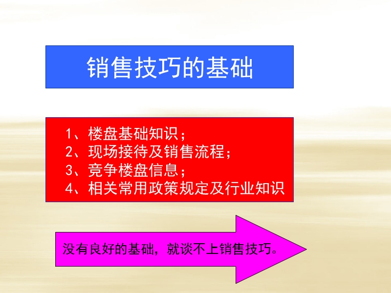 房地产销售技巧培训课程.ppt_第3页