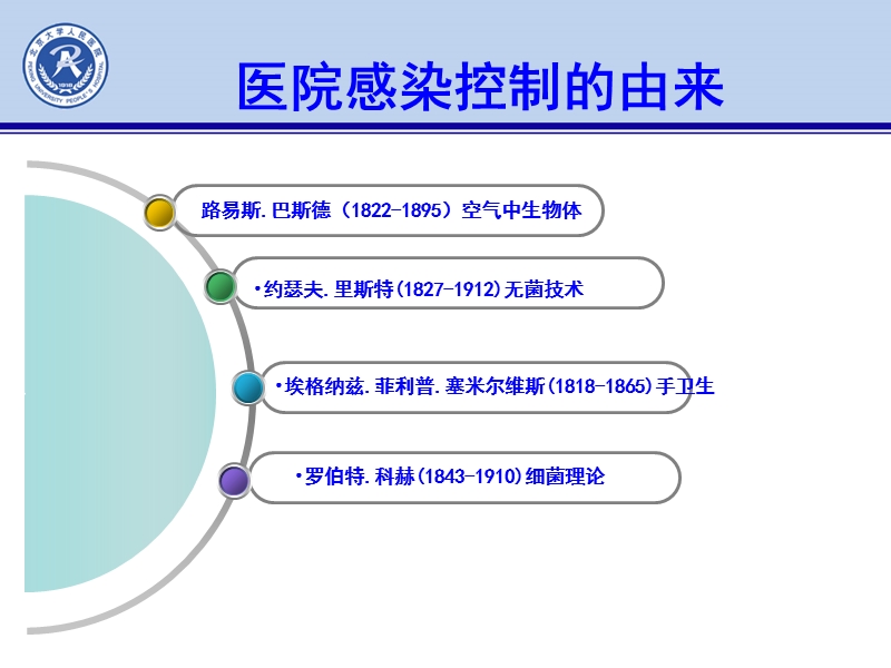 感染预防控制.ppt_第2页