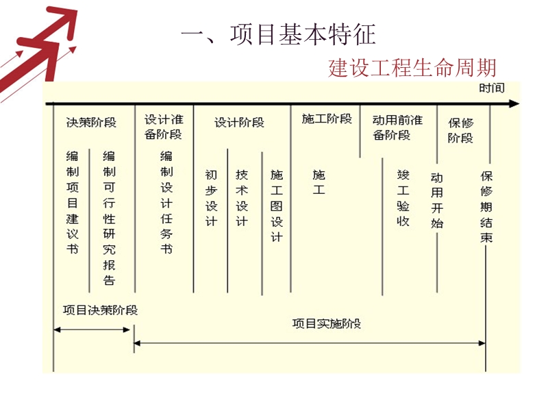 项目招标投标基础培训-(完整版).ppt_第3页