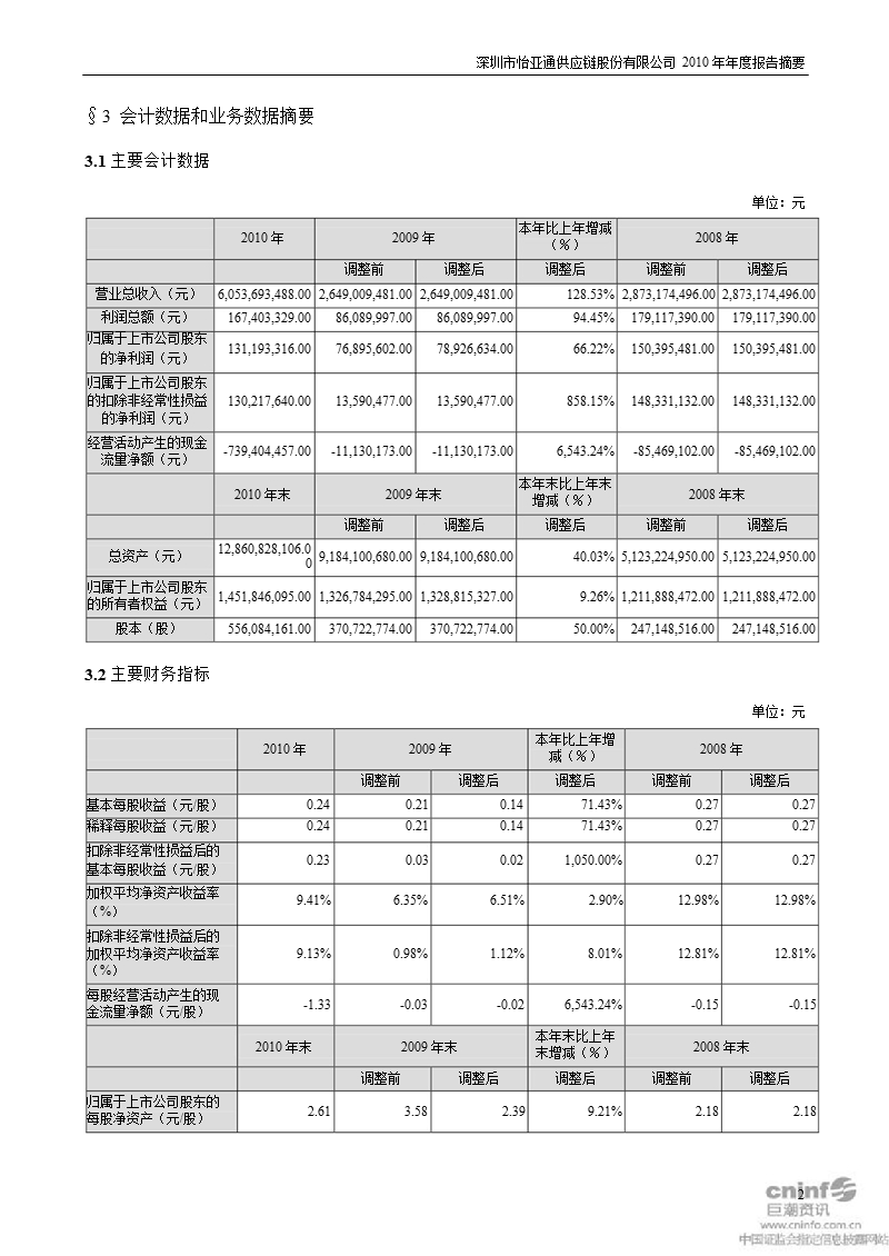 怡 亚 通：2010年年度报告摘要.ppt_第2页