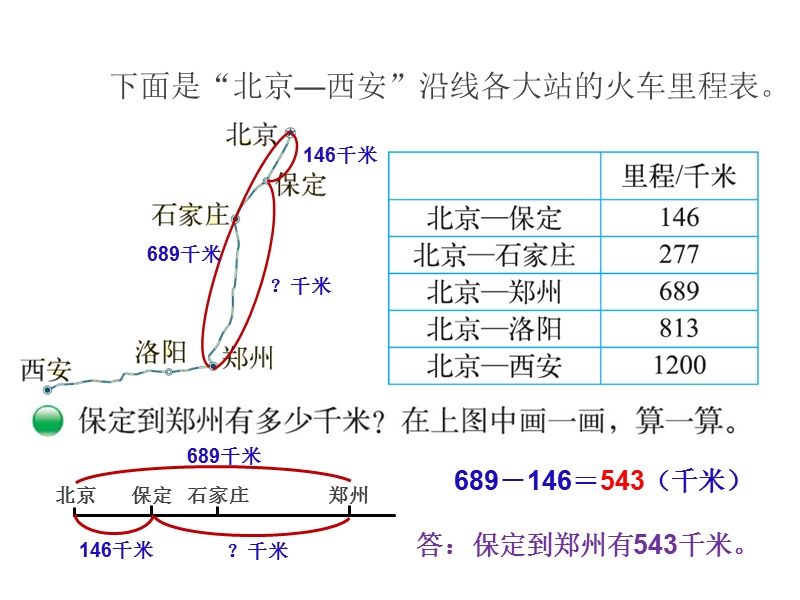 新北师大版三年上册数学《里程表一》.ppt_第3页