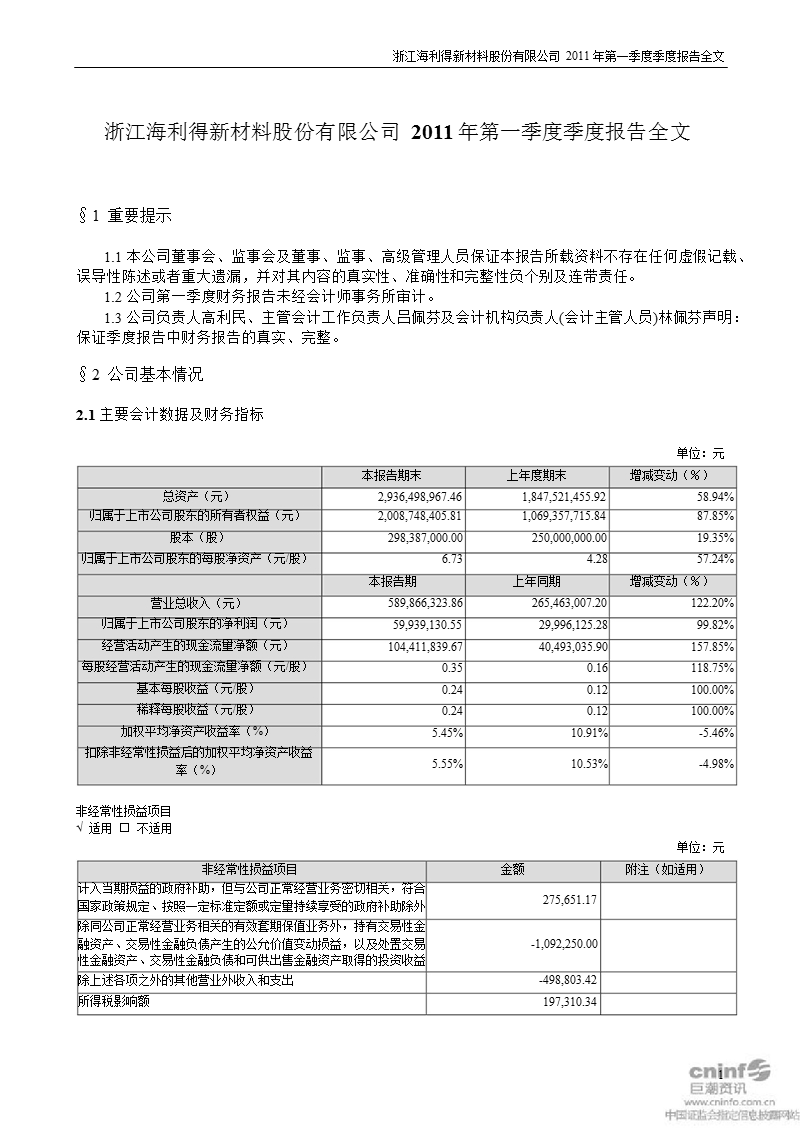 海 利 得：2011年第一季度报告全文.ppt_第1页