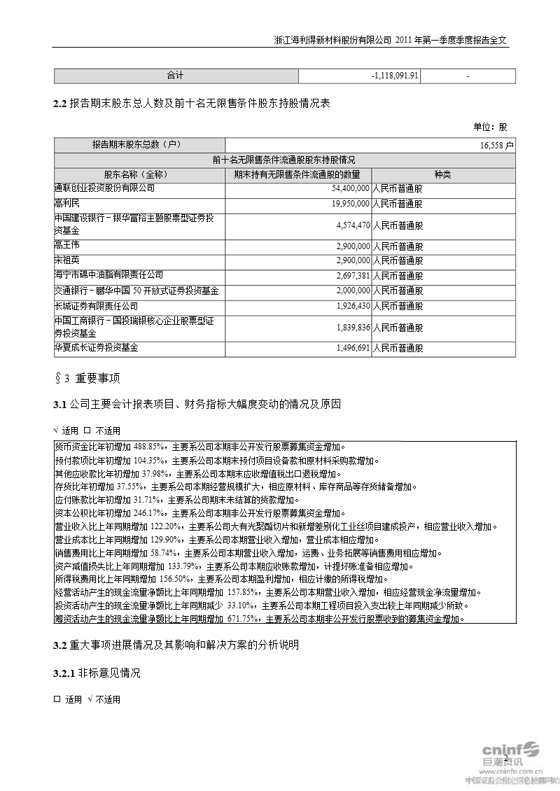 海 利 得：2011年第一季度报告全文.ppt_第2页