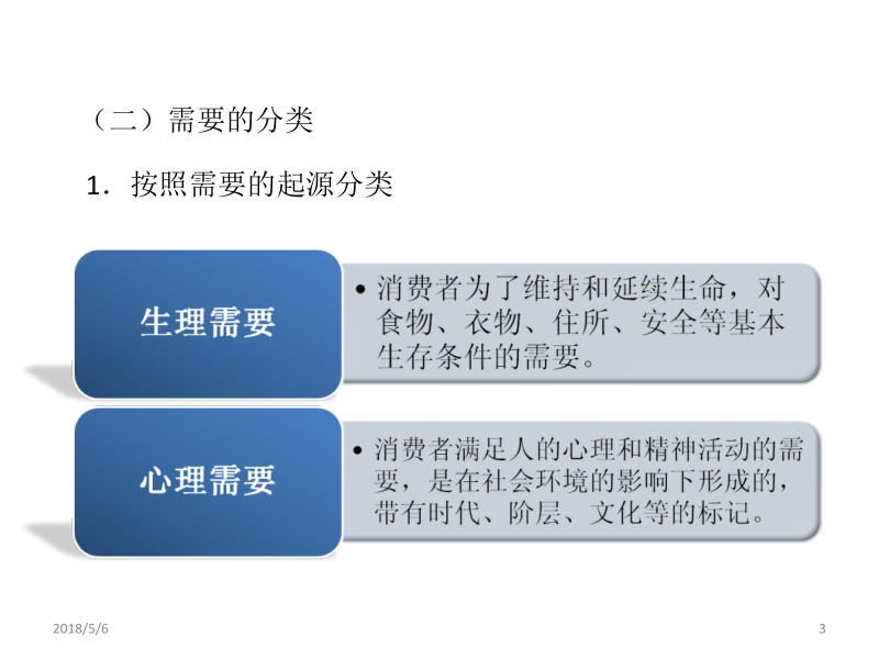 消费者行为分析实务 方凤玲 第三章新.ppt_第3页