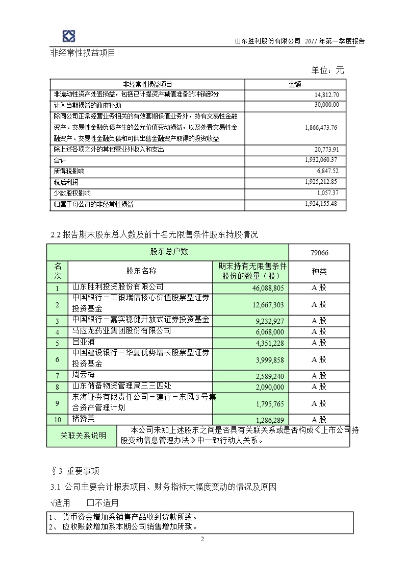 胜利股份：2011年第一季度报告全文.ppt_第2页