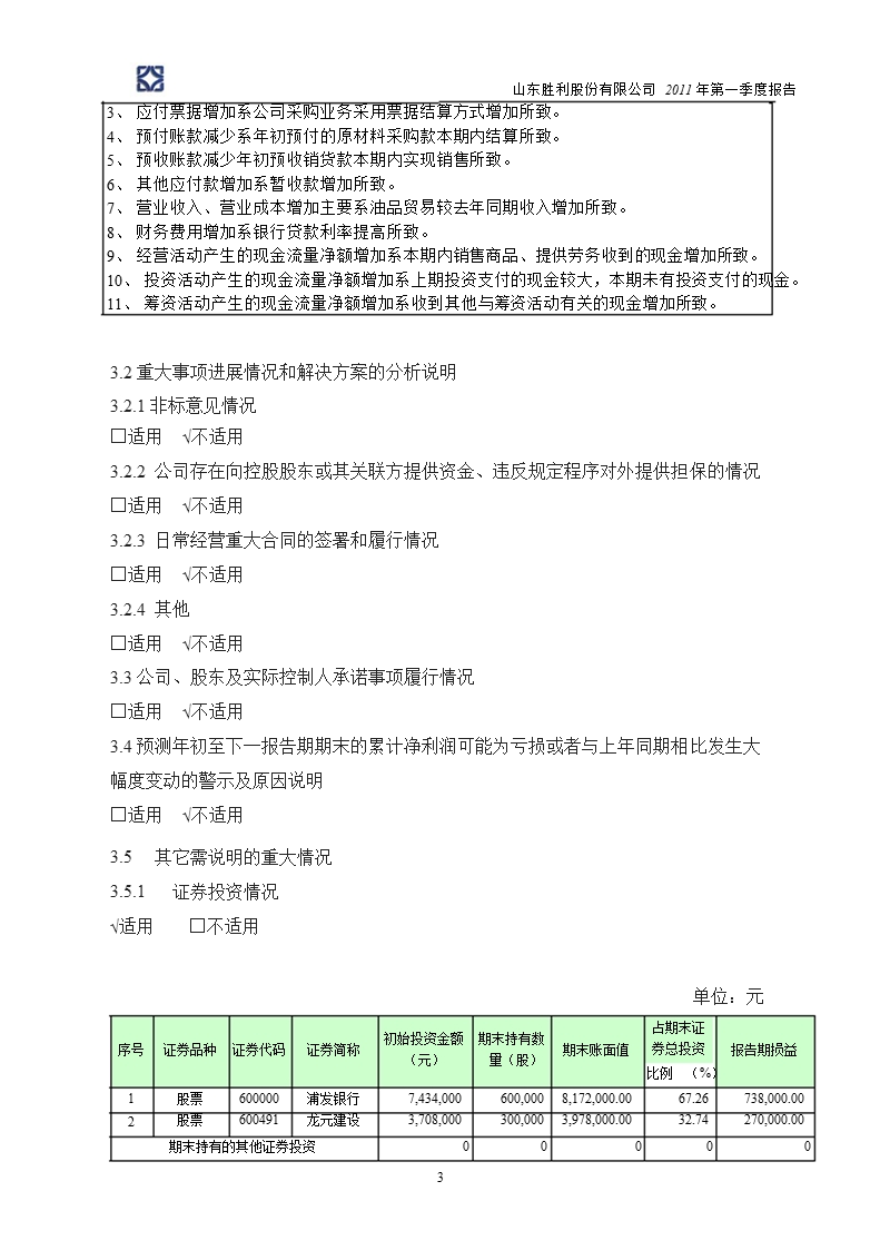 胜利股份：2011年第一季度报告全文.ppt_第3页