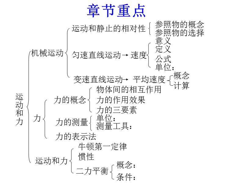 第十二章复习(课件).ppt_第3页