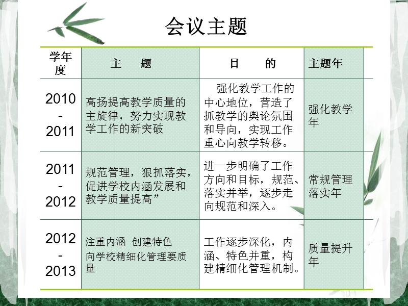 管理与教学工作会议讲话(徐局长)(课件).ppt_第3页