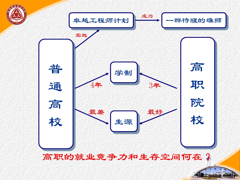 校企合作机制建设与.ppt_第3页