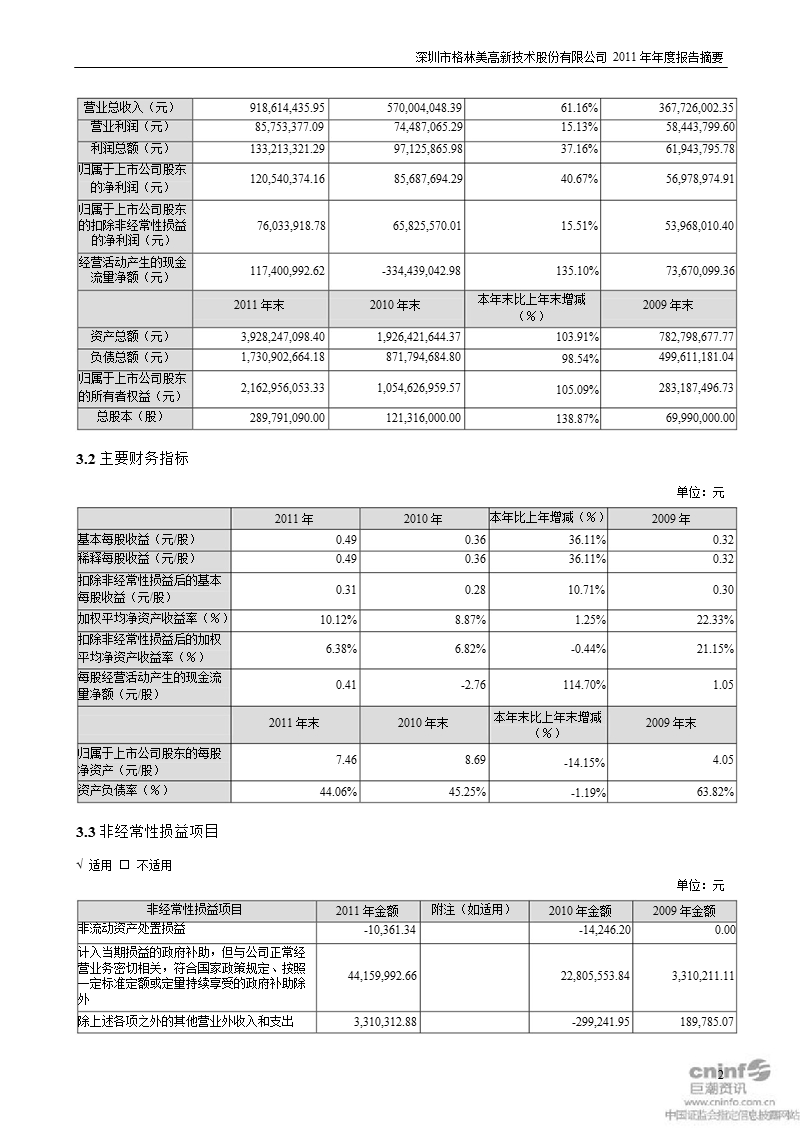 格林美：2011年年度报告摘要.ppt_第2页