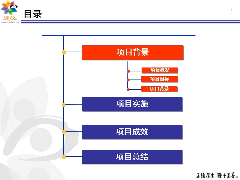 构建闭环服务营销体系实施渠道全触点营销.ppt_第2页